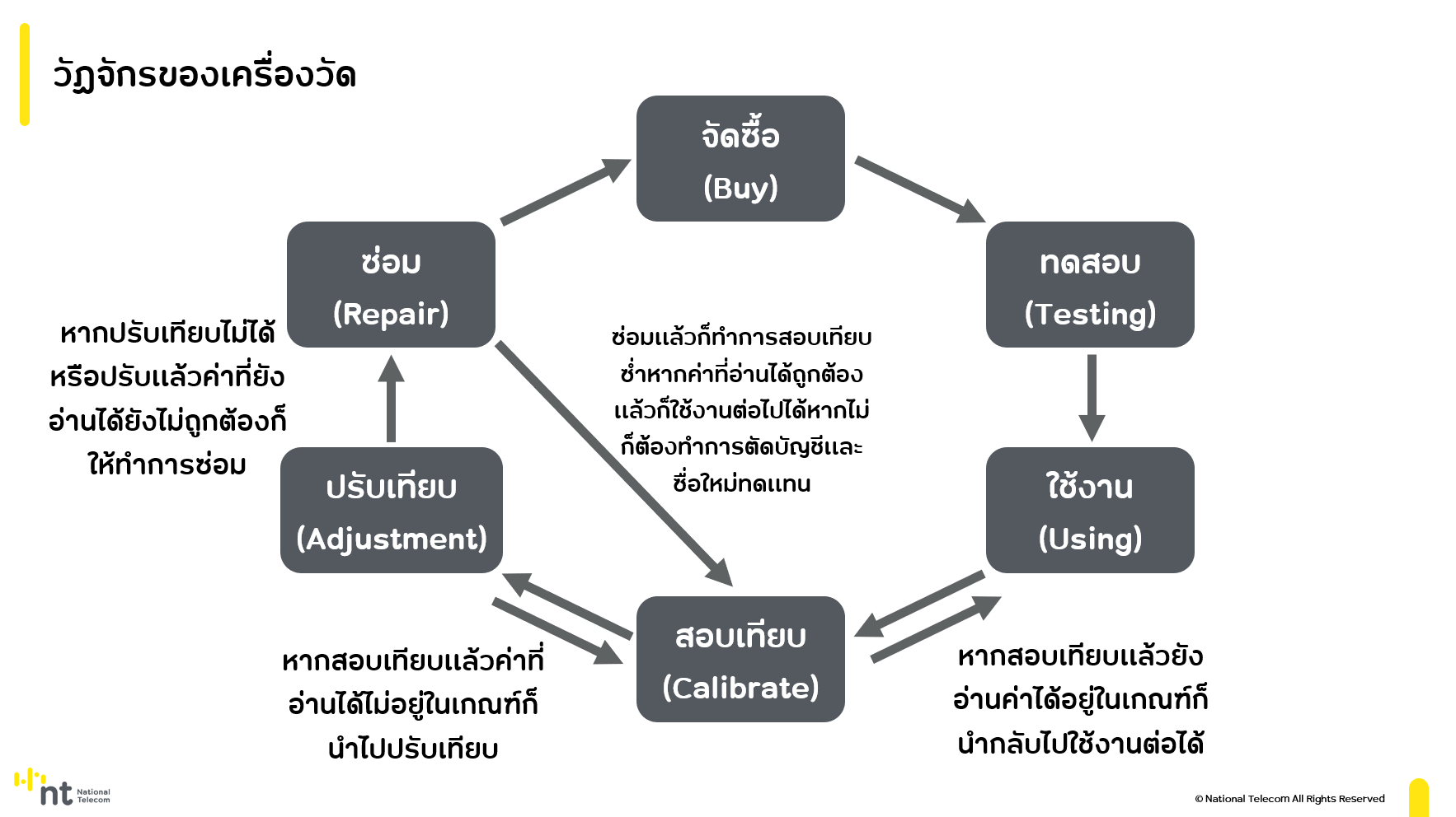 Instrument Chain